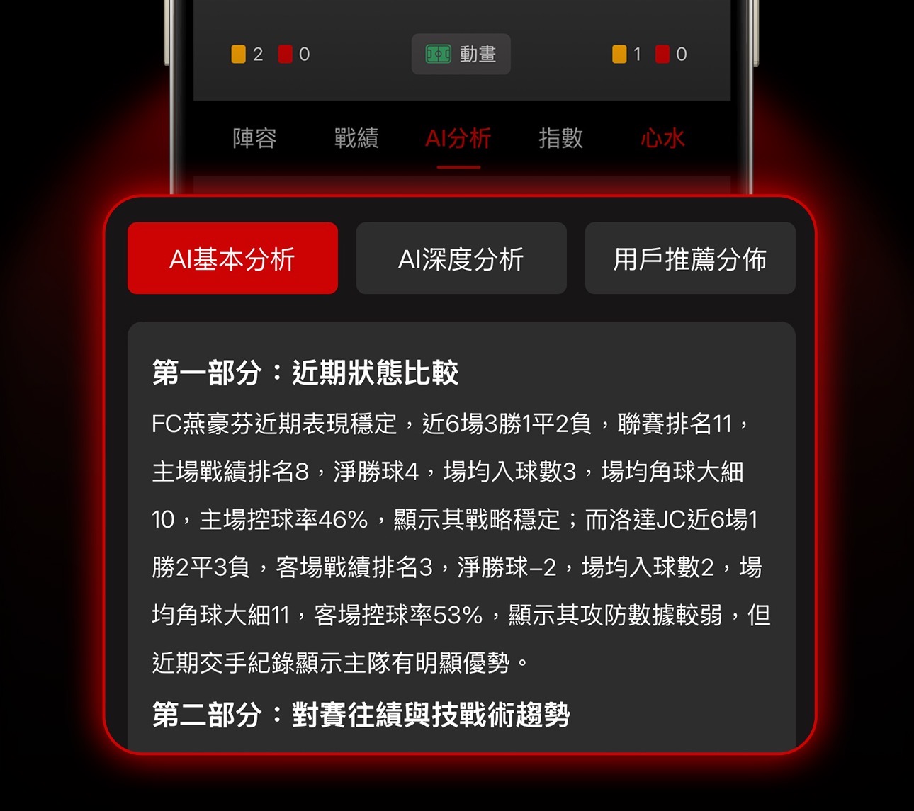 AI預測賽果