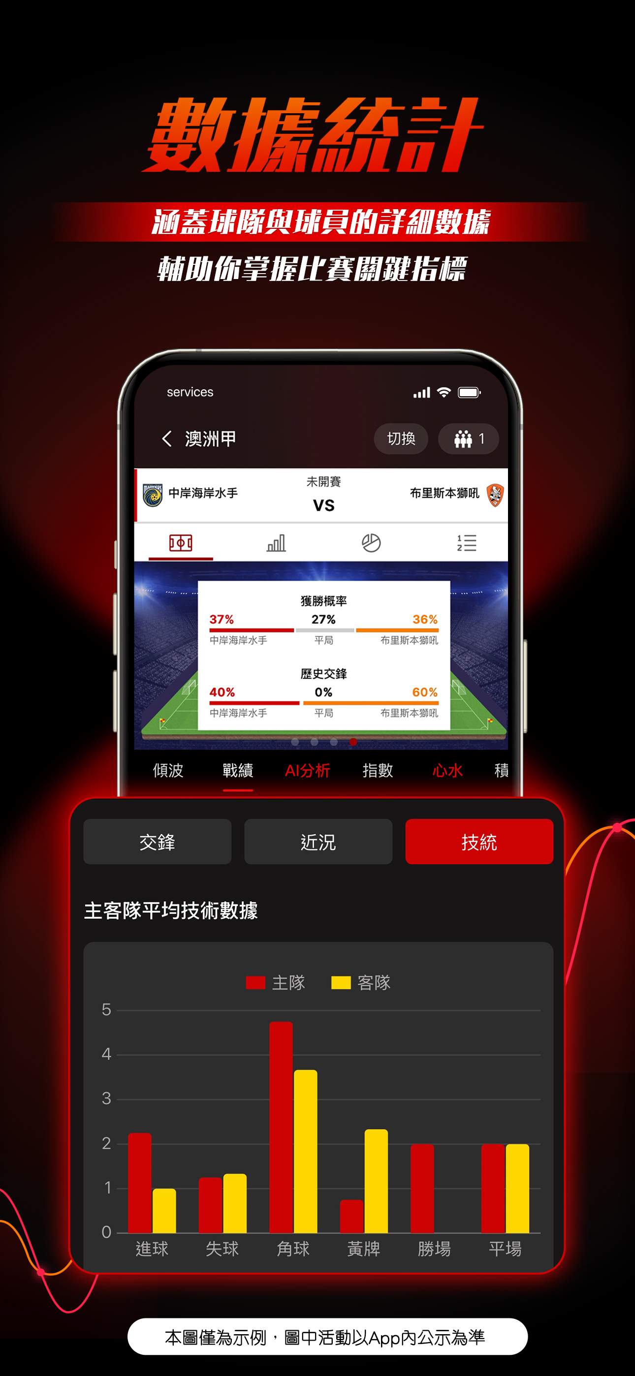 數據全面覆蓋