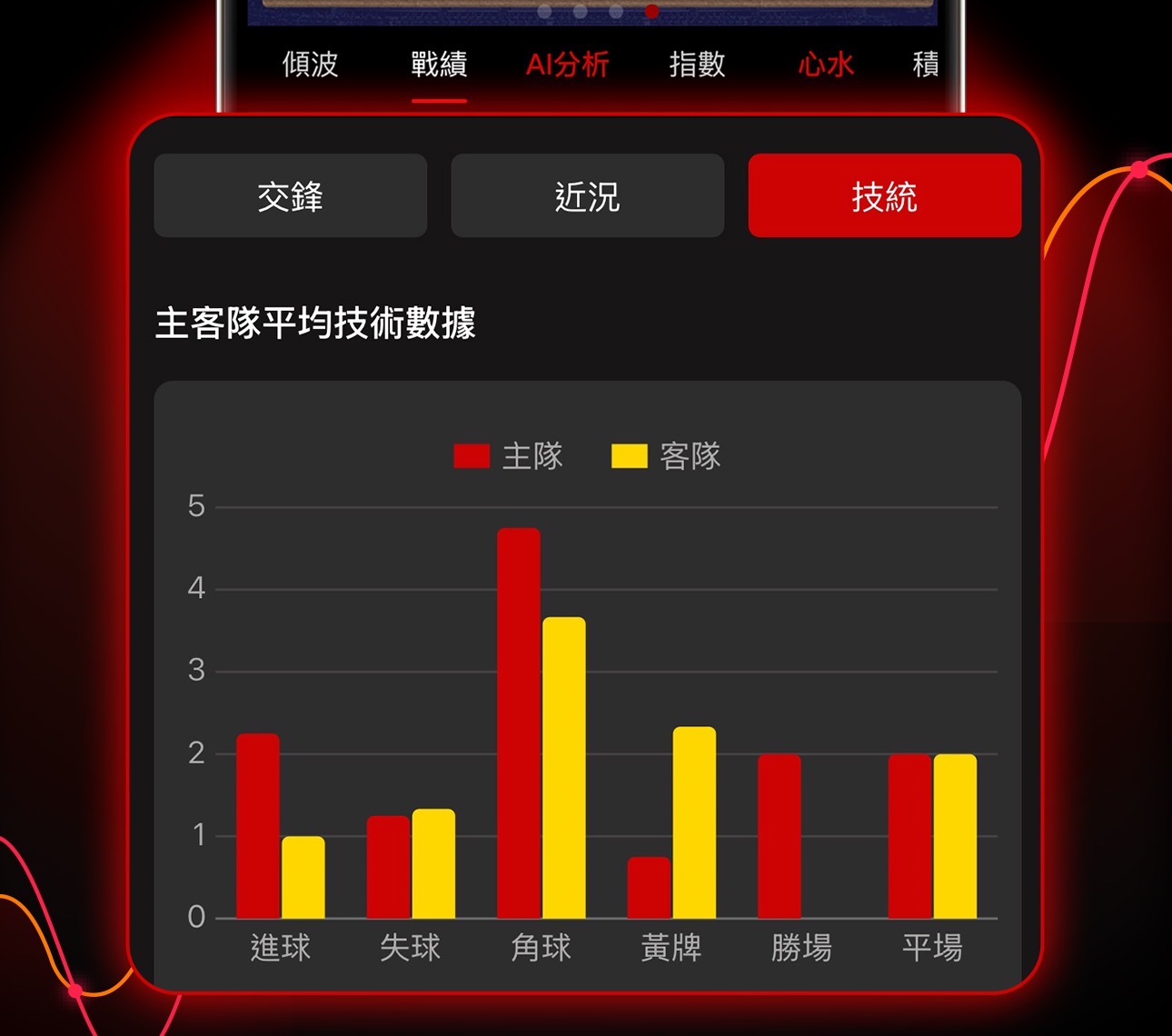 即時賽事數據統計